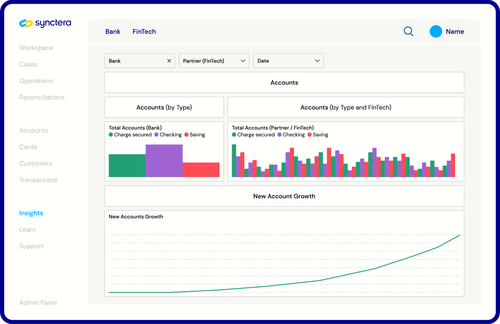 Synctera dashboard insights charts view