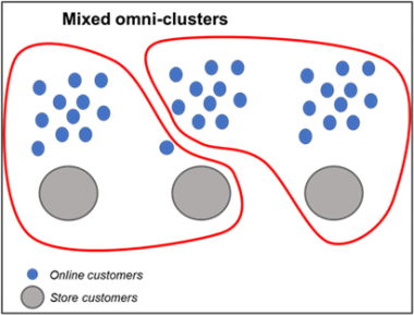 OMNI Cluster Image 2
