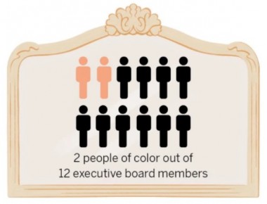 Business Case for Diversity