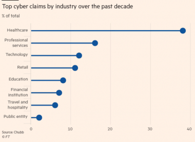 Huge growth in cyberattack insurance