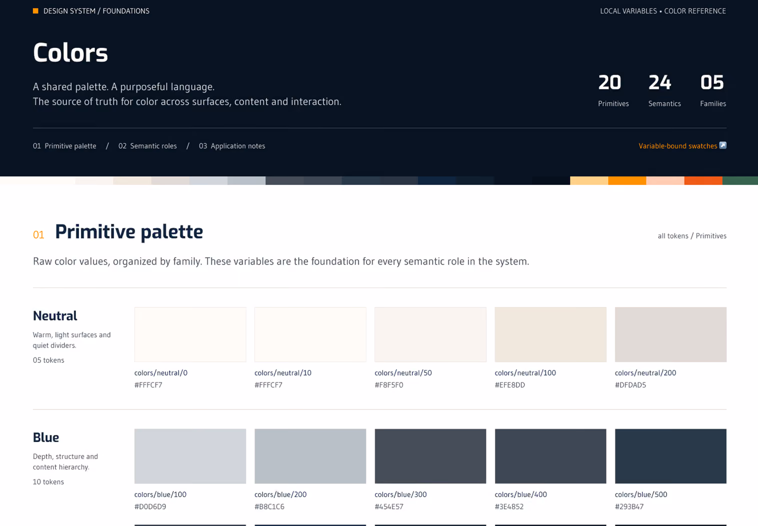Primitive and semantic colour palette in Figma