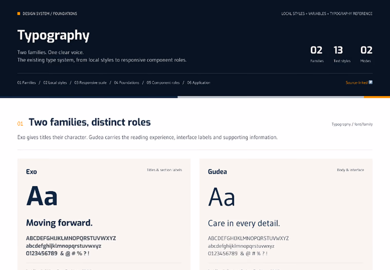 Desktop and mobile type scales in Figma