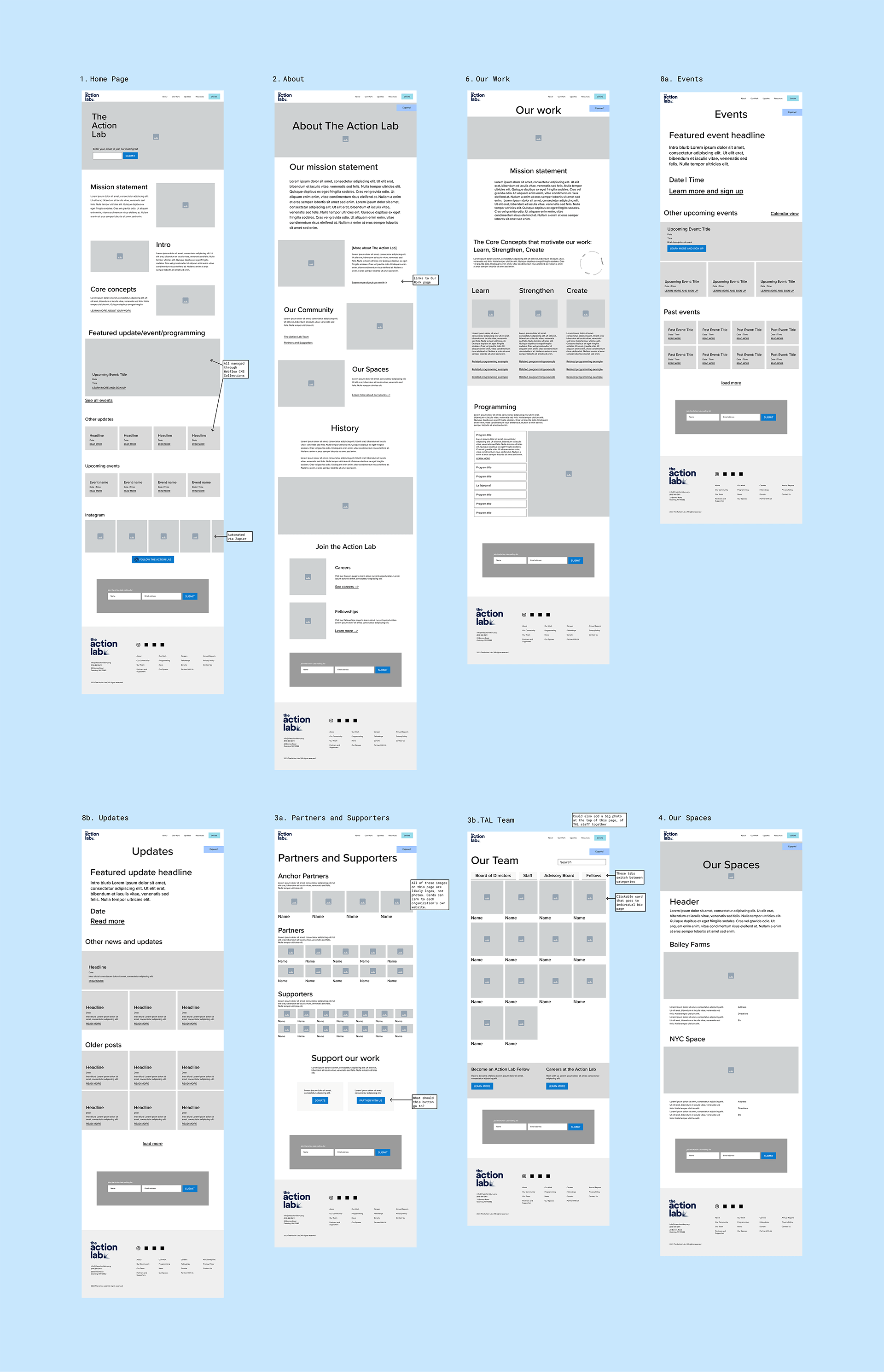 Low-fidelity wireframes showing layout concepts for main pages with client annotations