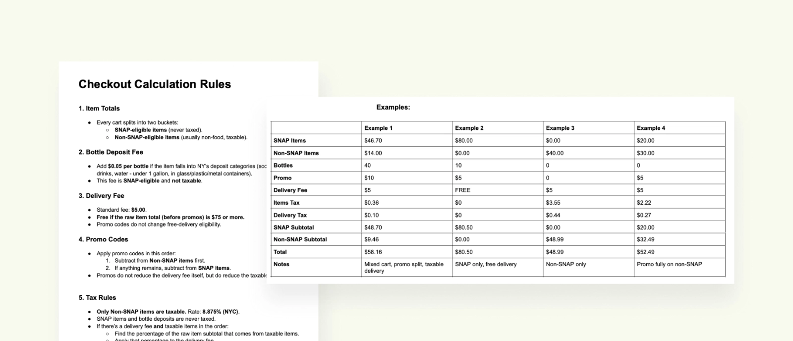 Document outlining checkout calculation rules with examples for SNAP eligible items, taxes, delivery fees, bottle deposits, and promotions