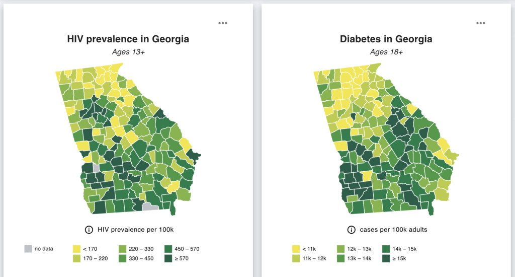 Side by side maps from the HET of Georgia's rates of HIV prevalence and diabetes. Lowest rates are clustered in the north central and eastern edge of the states. Click to further explore the data.