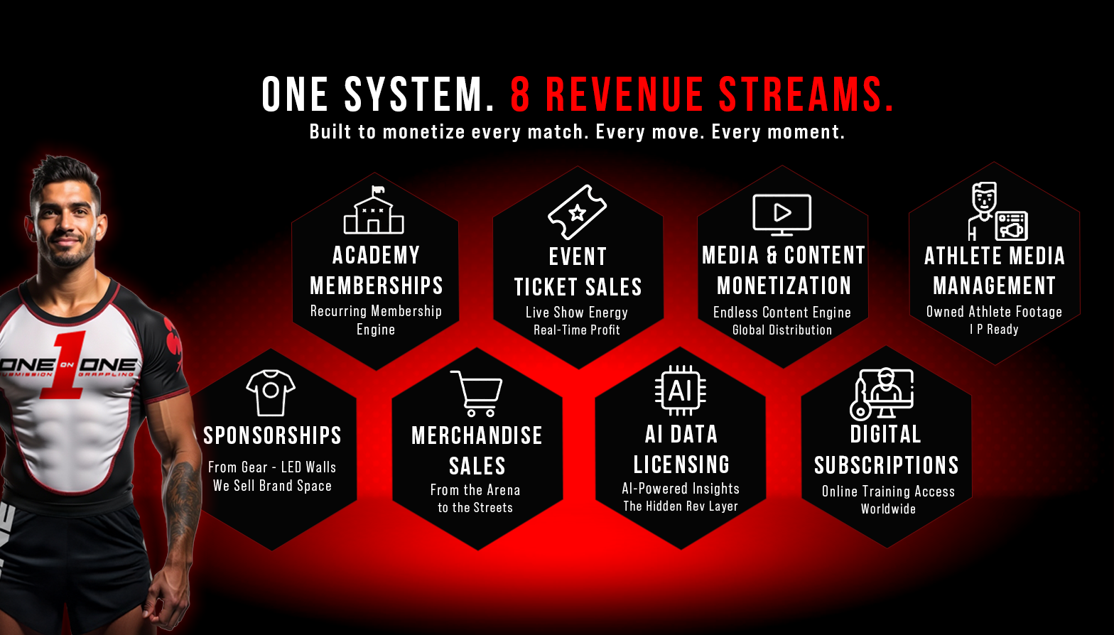 This is an image of a man standing next to a screen that says one system eight revenue streams for one-on-one submission grappling.