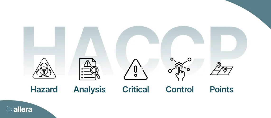 HACCP acronym visually explained with 'Hazard' and biohazard symbol, 'Analysis' and document with magnifying glass, 'Critical' and warning triangle, 'Control' with hand and gear, and 'Points' with map pin, on a white background with light blue-gray text. 'Allera' logo in the bottom left.