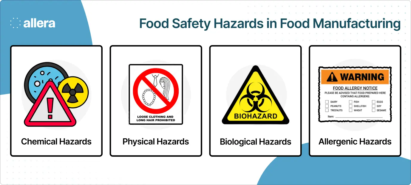 The 4 food safety hazards in food manufacturing