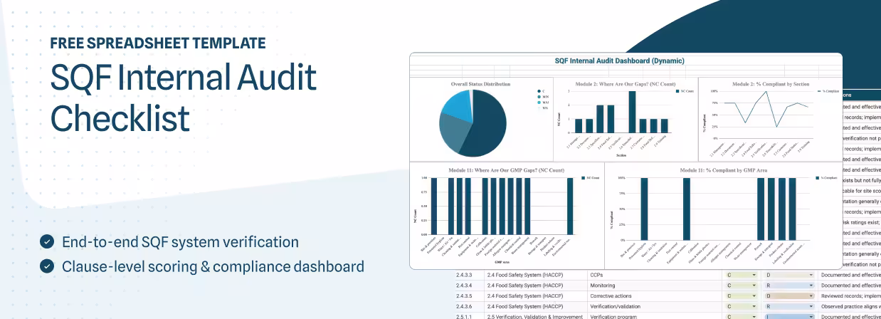 Food Manufacturing SQF Audit Checklist | Auditor Recommended