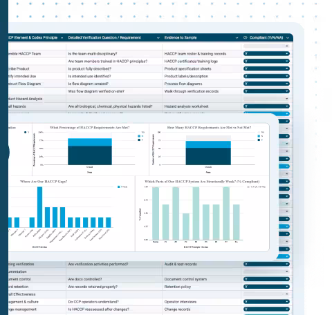 Download The HACCP Checklist