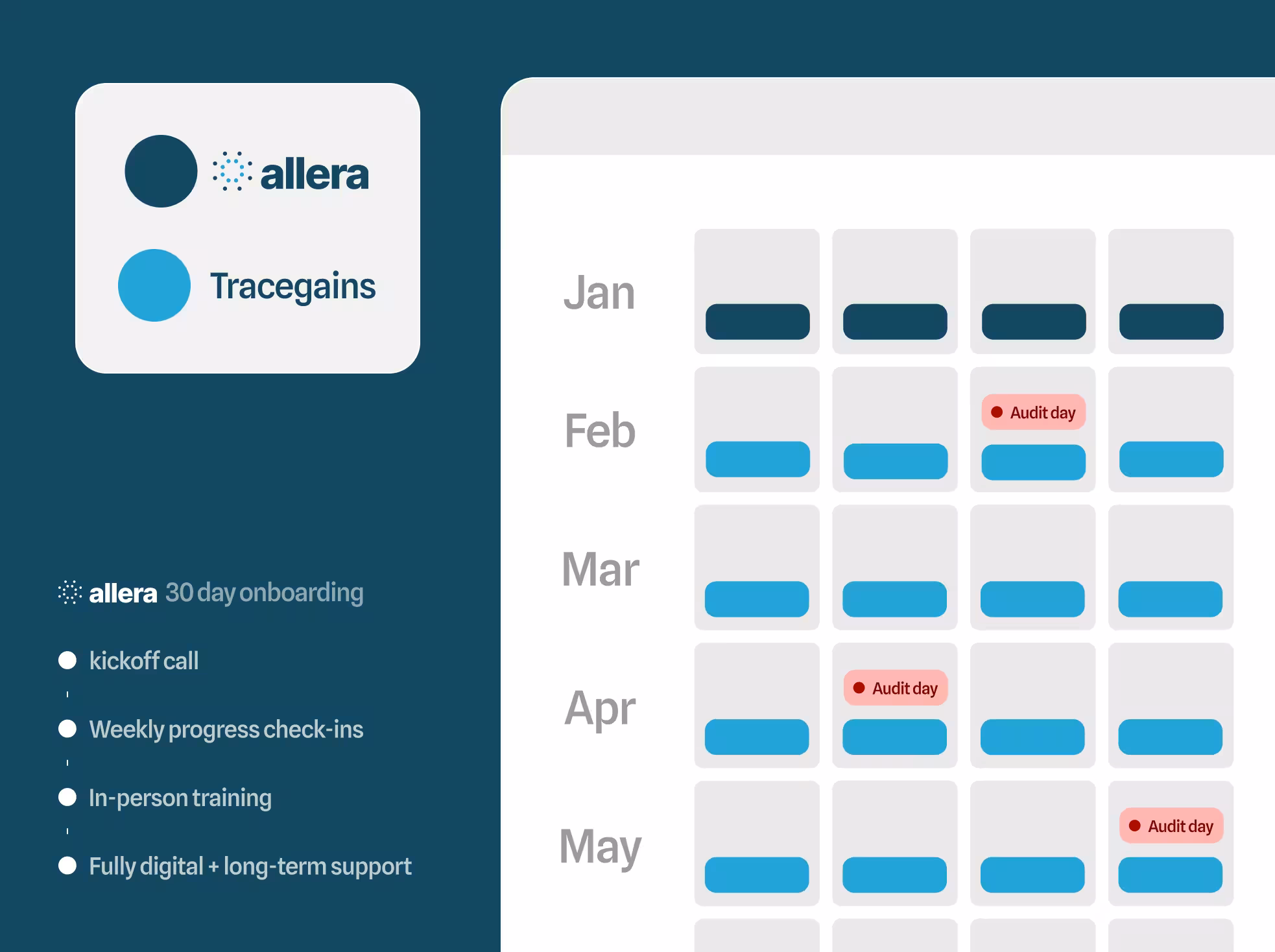 Allera going live in about 30 days
