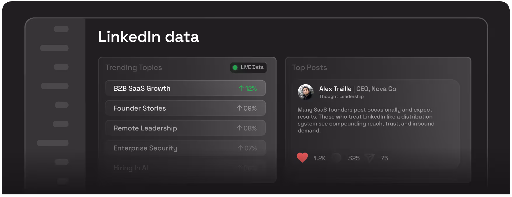 Dashboard displaying live LinkedIn data with trending topics like B2B SaaS Growth up 12%, and a top post by Alex Traille discussing SaaS founders' LinkedIn posting habits.