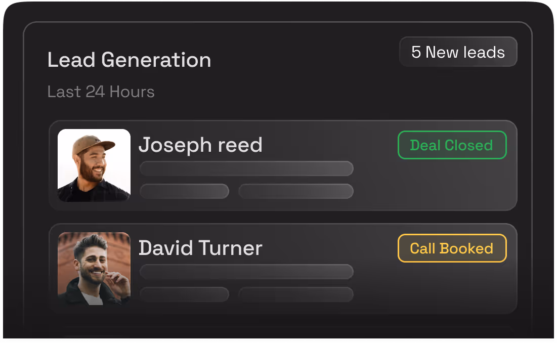 Lead Generation panel showing 5 new leads with Joseph Reed marked as Deal Closed and David Turner marked as Call Booked.