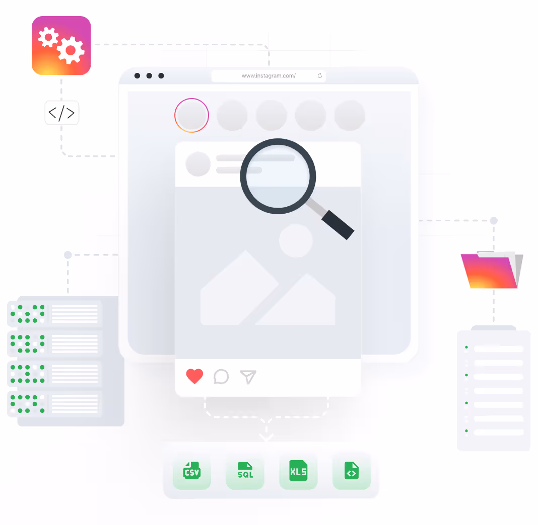 Illustration of an Instagram post being analyzed with a magnifying glass, connected to server data, code, file folder, and export formats CSV, SQL, XLS, and JSON.