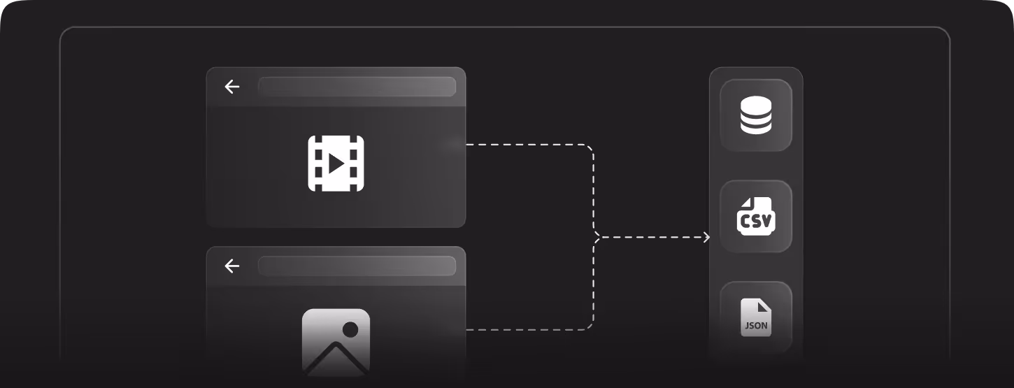 Diagram showing video and image files connecting via dotted lines to database, CSV, and JSON file icons.