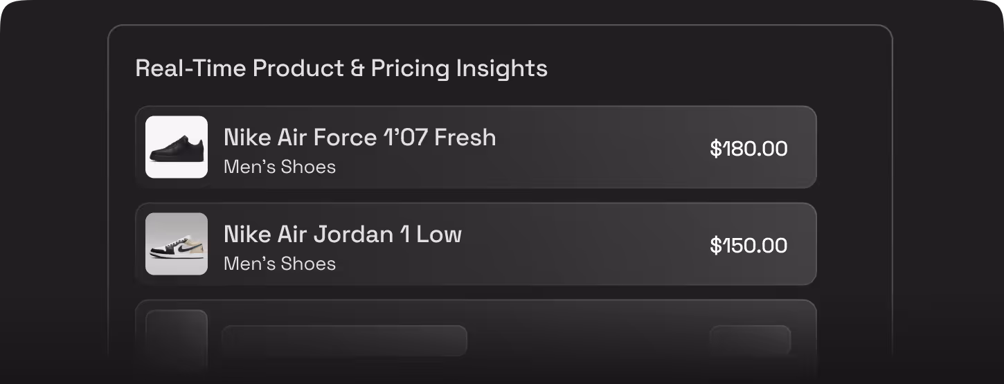 Interface showing real-time product and pricing insights for men's shoes including Nike Air Force 1'07 Fresh priced at $180 and Nike Air Jordan 1 Low priced at $150.