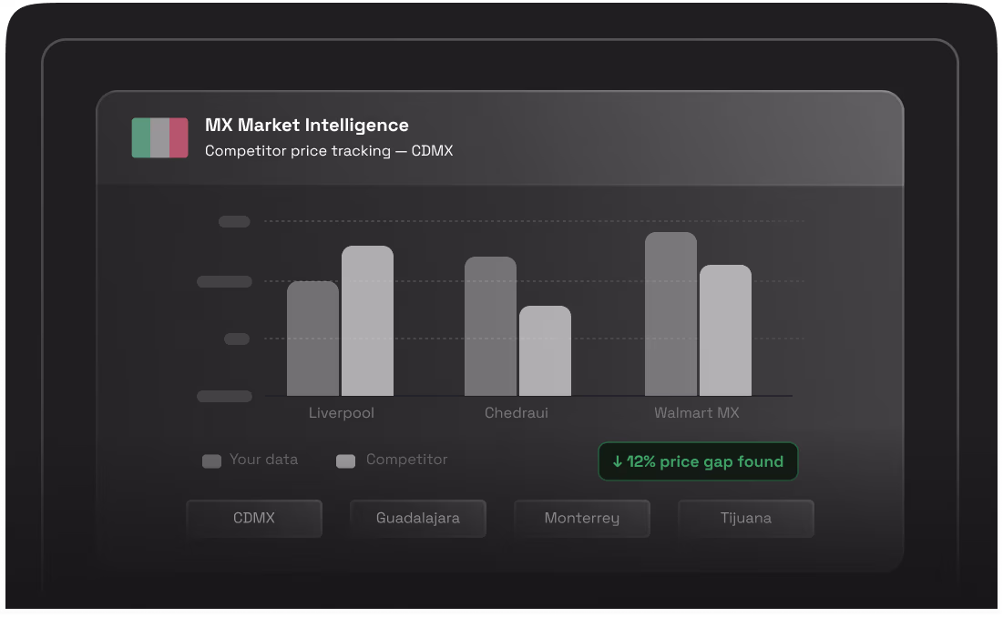 Market Research & Competitive Intelligence