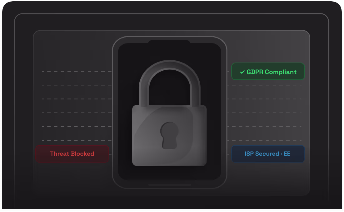 Privacy & Brand Protection