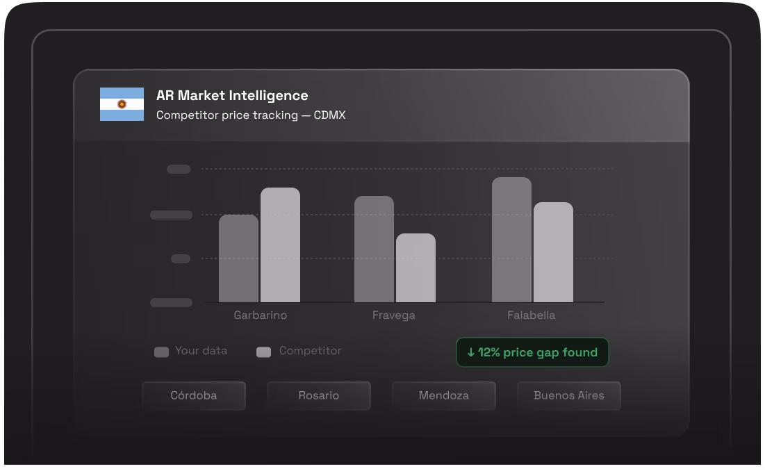 Market Research & Competitive IntelligenceMarket Research & Competitive Intelligence