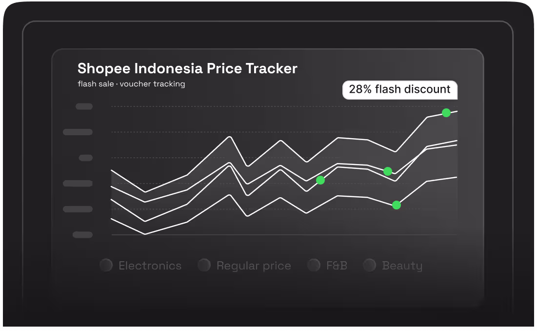 Shopee Indonesia Price Monitoring