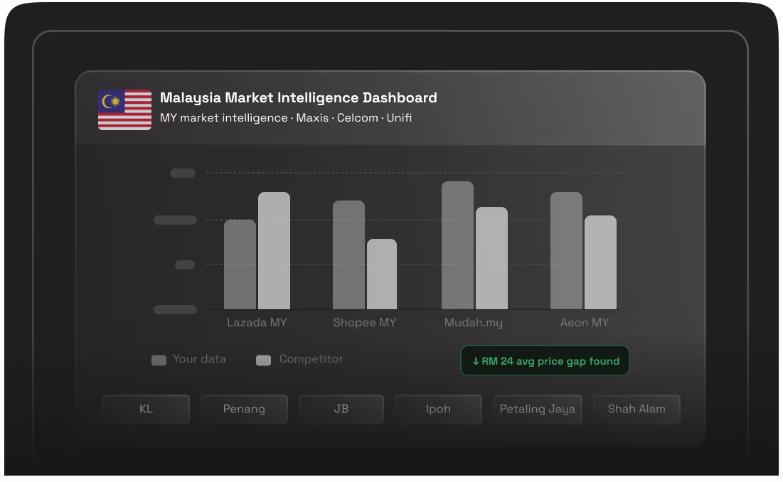 Market Research & Competitive Intelligence