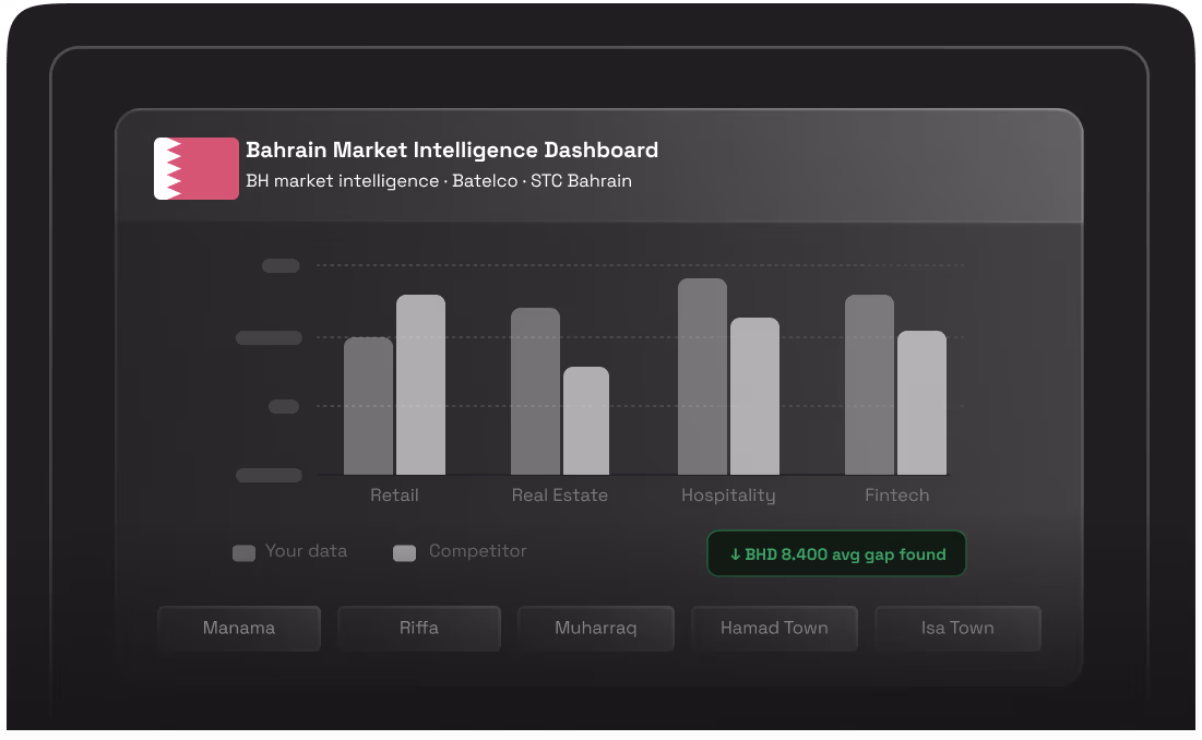 Market Research & Competitive Intelligence