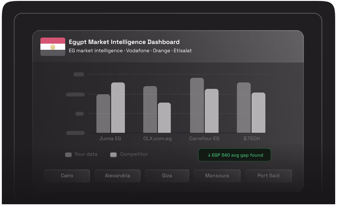 Market Research & Competitive Intelligence