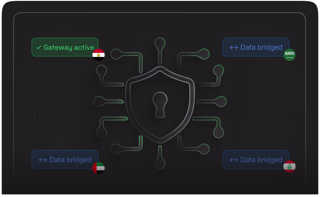 MENA Regional Intelligence