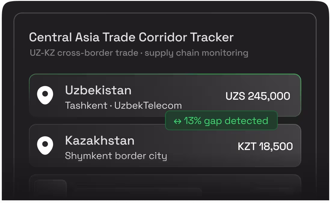 Cross-Border Trade Monitoring