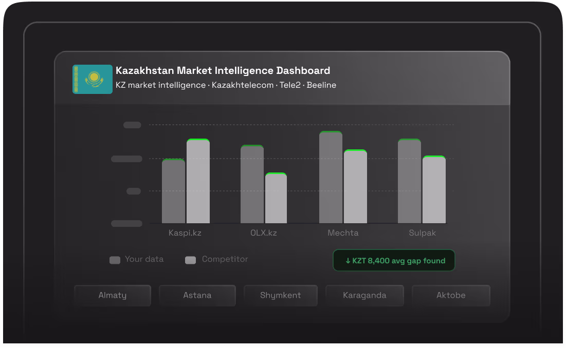 Market Research & Competitive Intelligence