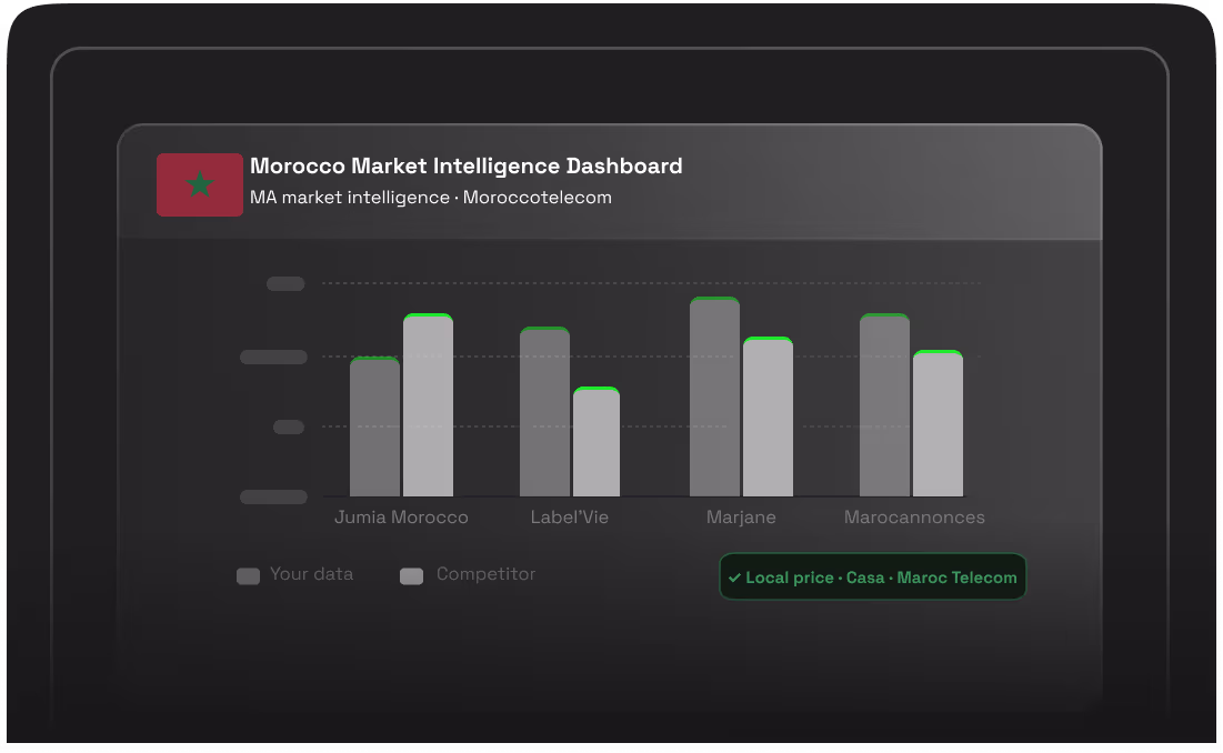 Market Research & Competitive Intelligence