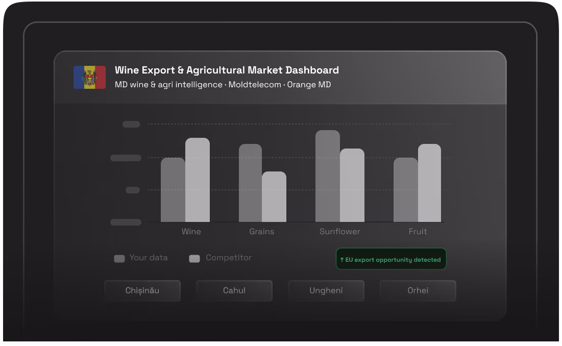 Wine Export and Agricultural Market Research