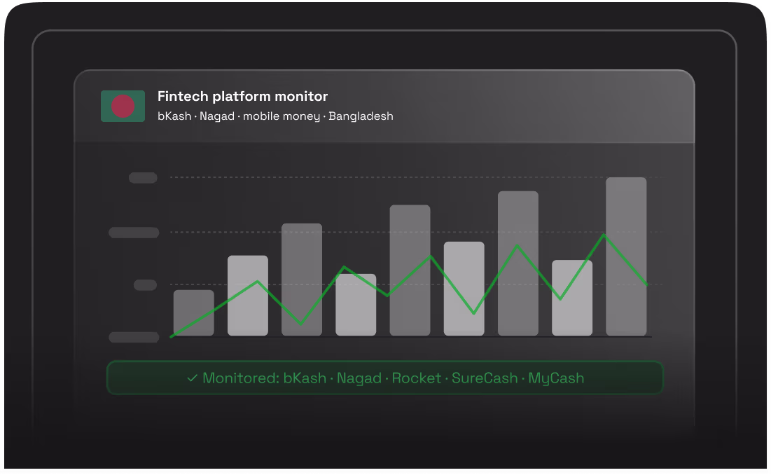 Fintech and Mobile Money Market Research 
