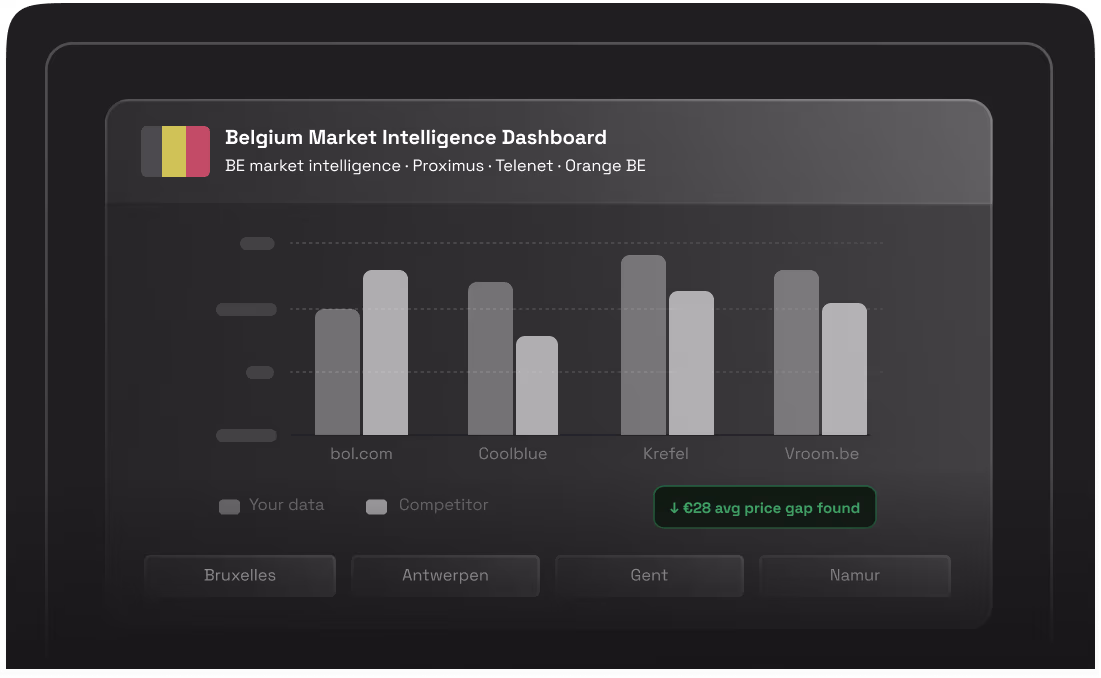Market Research & Competitive Intelligence