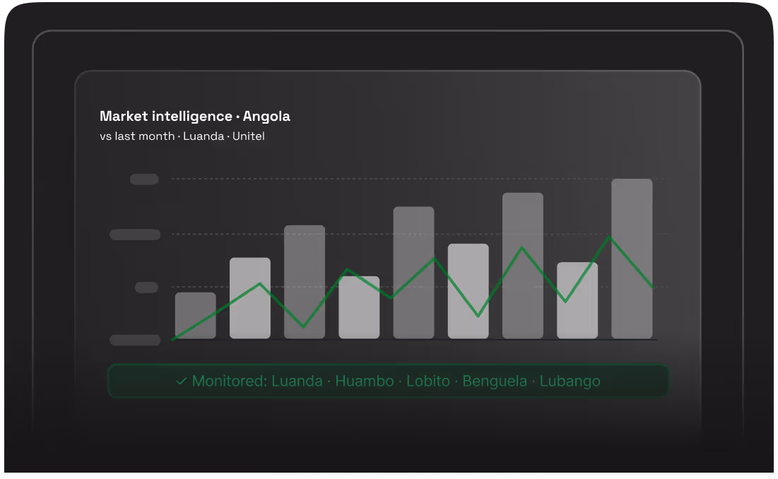 Market Entry and Competitive Intelligence 