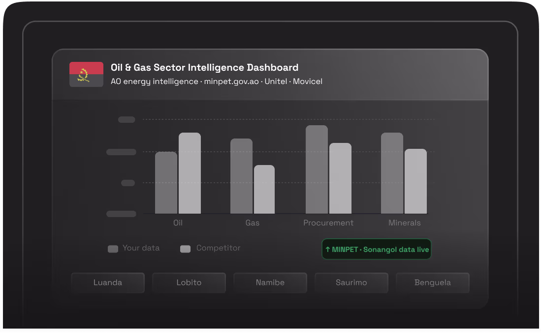 Oil and Gas Sector Intelligence