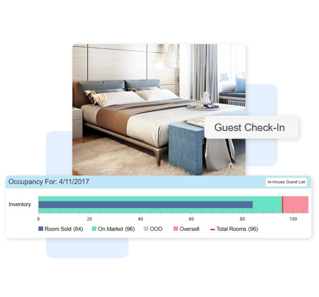 Hotel room with a neatly made bed and a tray, alongside a bar chart showing room occupancy on 4/11/2017 with 84 rooms sold, 96 rooms on market, and some oversell.
