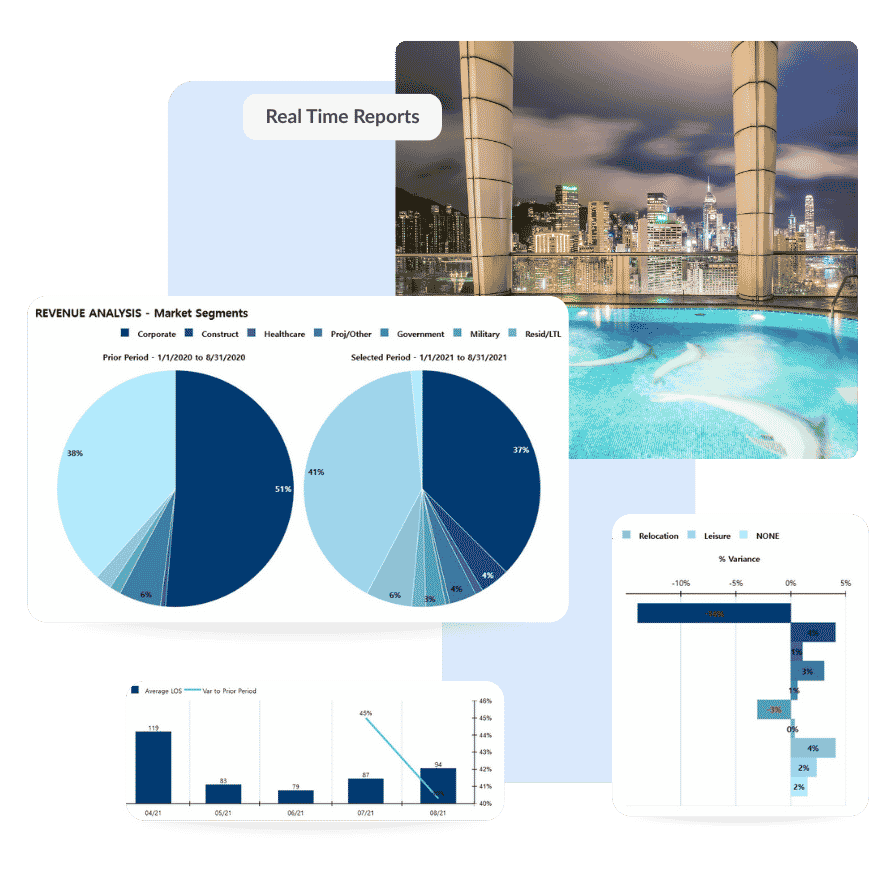 Multi-property hotel management dashboard with centralized reporting and performance analytics