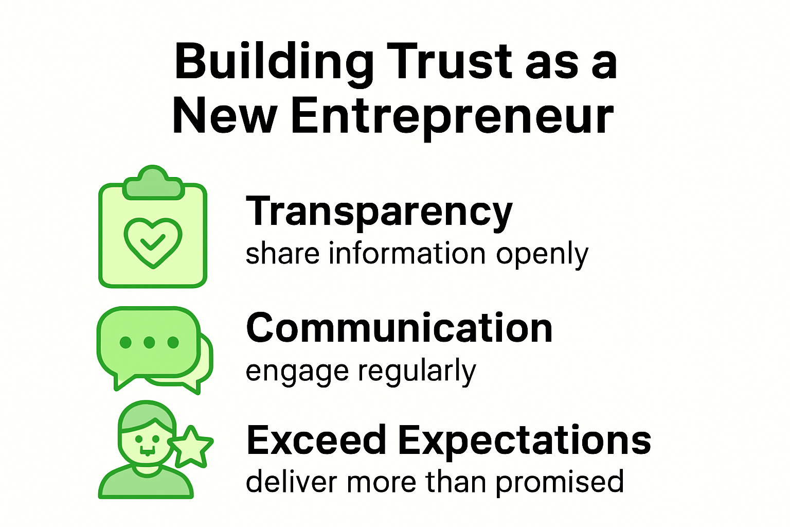 Infographic showing business trust-building steps