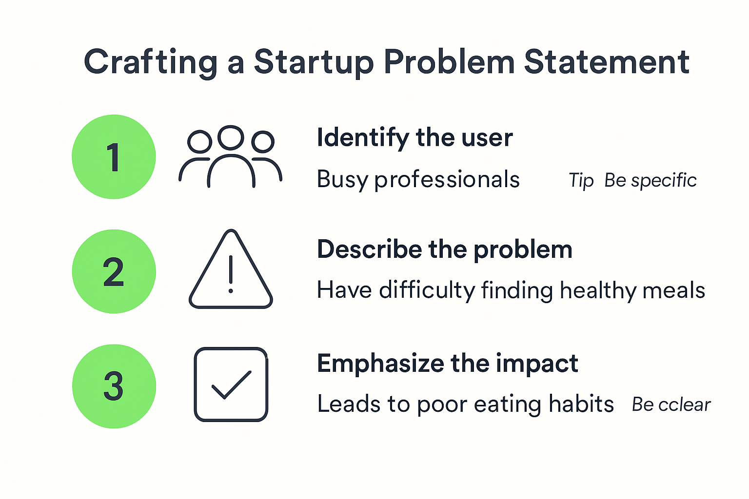 Infographic showing how to write a pitch problem statement