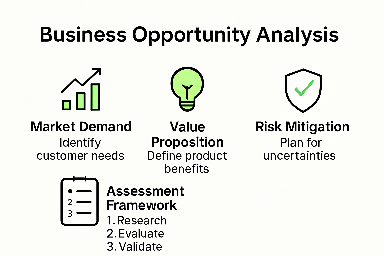 Infographic showing key steps in business opportunity analysis process