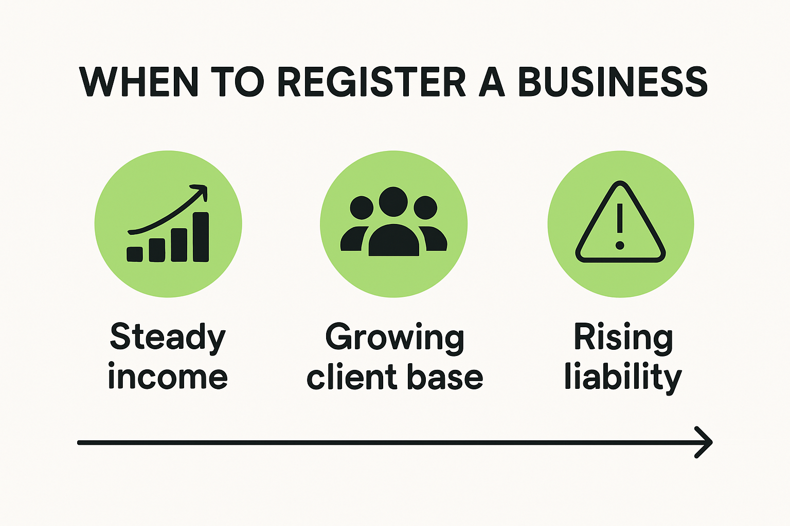 Infographic showing key signs to register a business