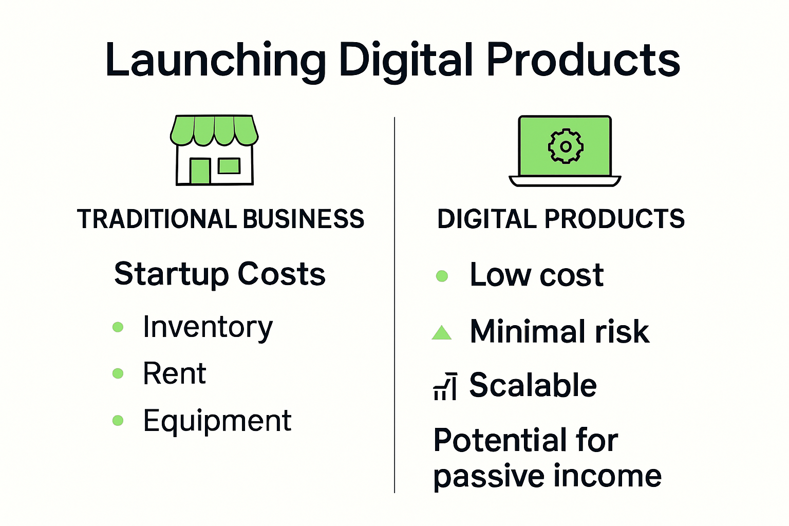 Infographic comparing startup costs and scalability: digital products vs traditional businesses