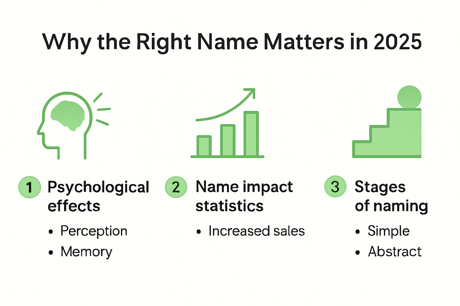 Infographic showing psychological and strategic benefits of effective startup naming