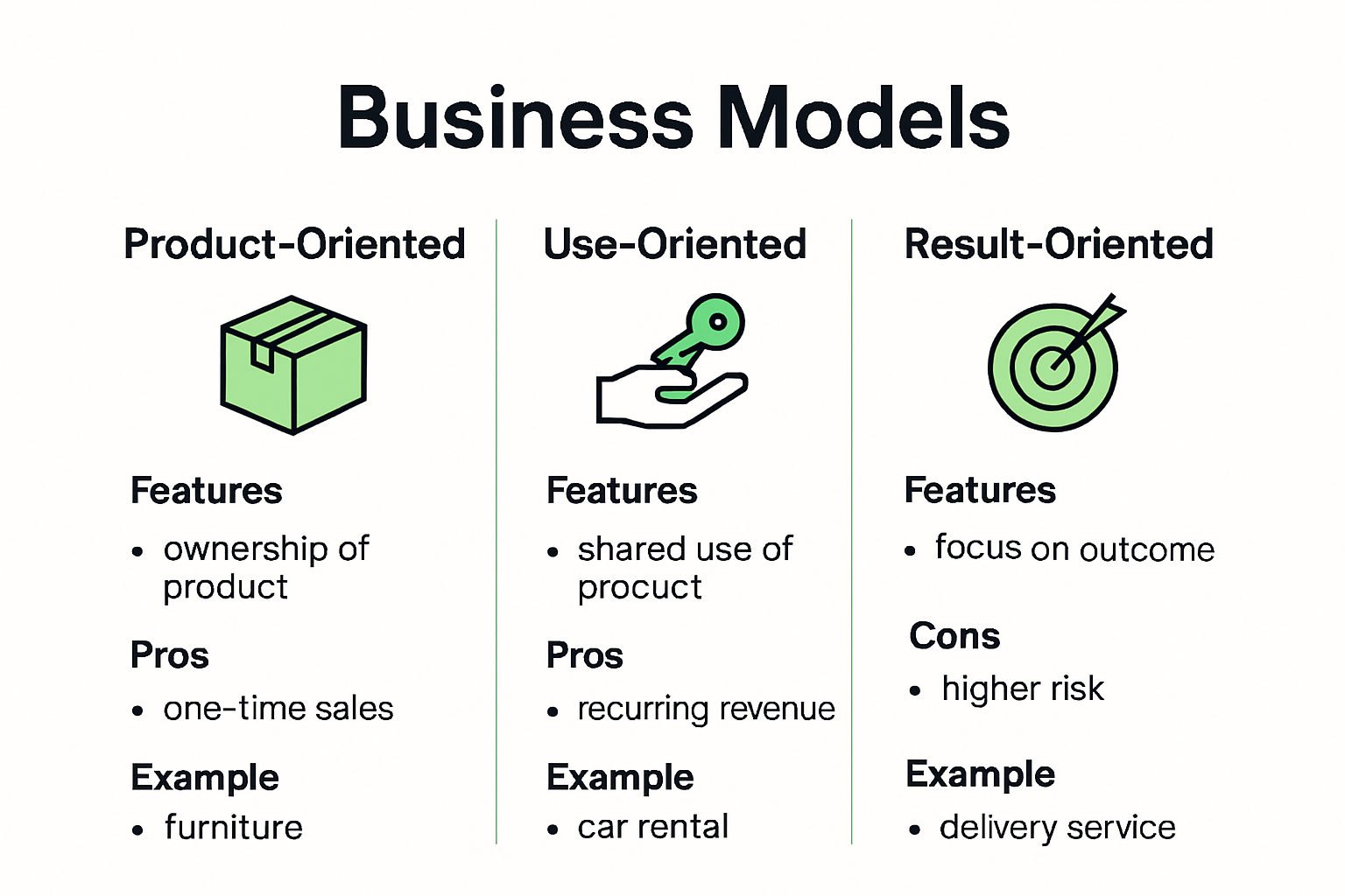 Infographic explains three product-service business model types