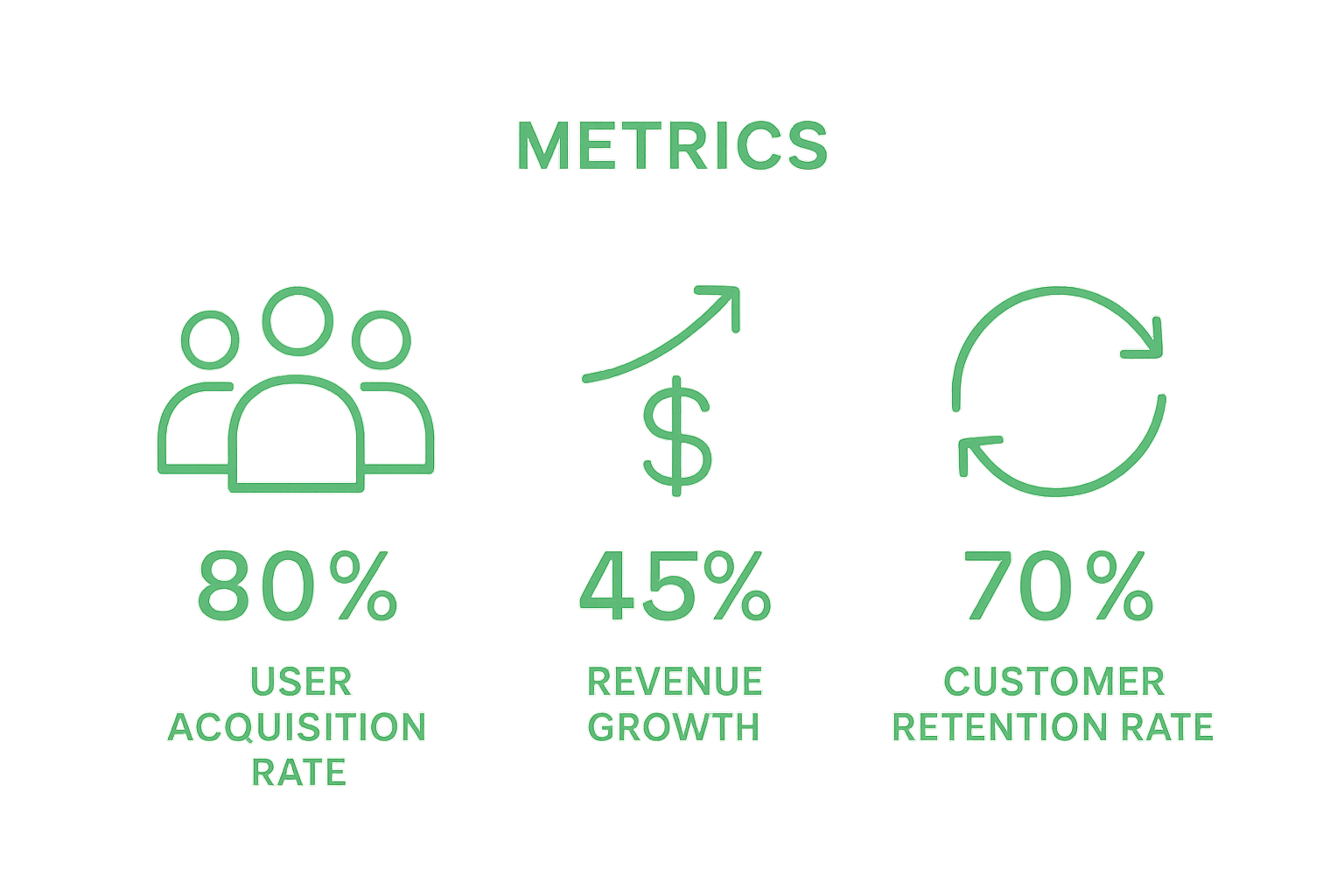 Three startup growth metrics icons comparison