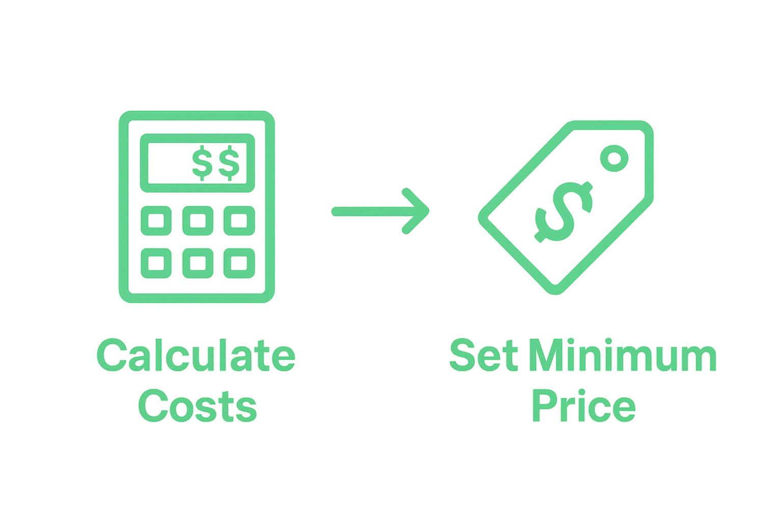 Step-by-step: calculate product costs, set minimum price