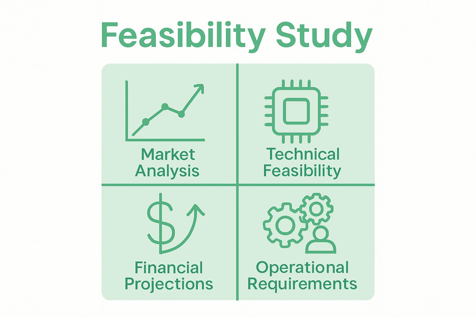 Four essential components of business feasibility study visualized