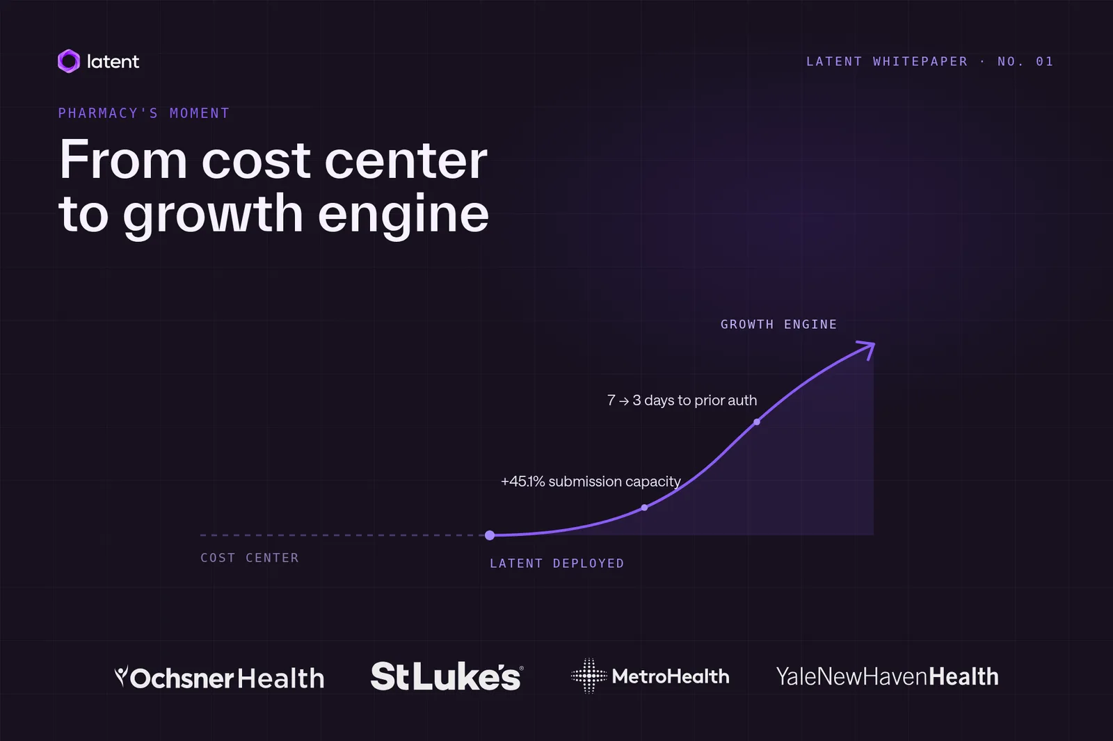 From cost center to growth engine