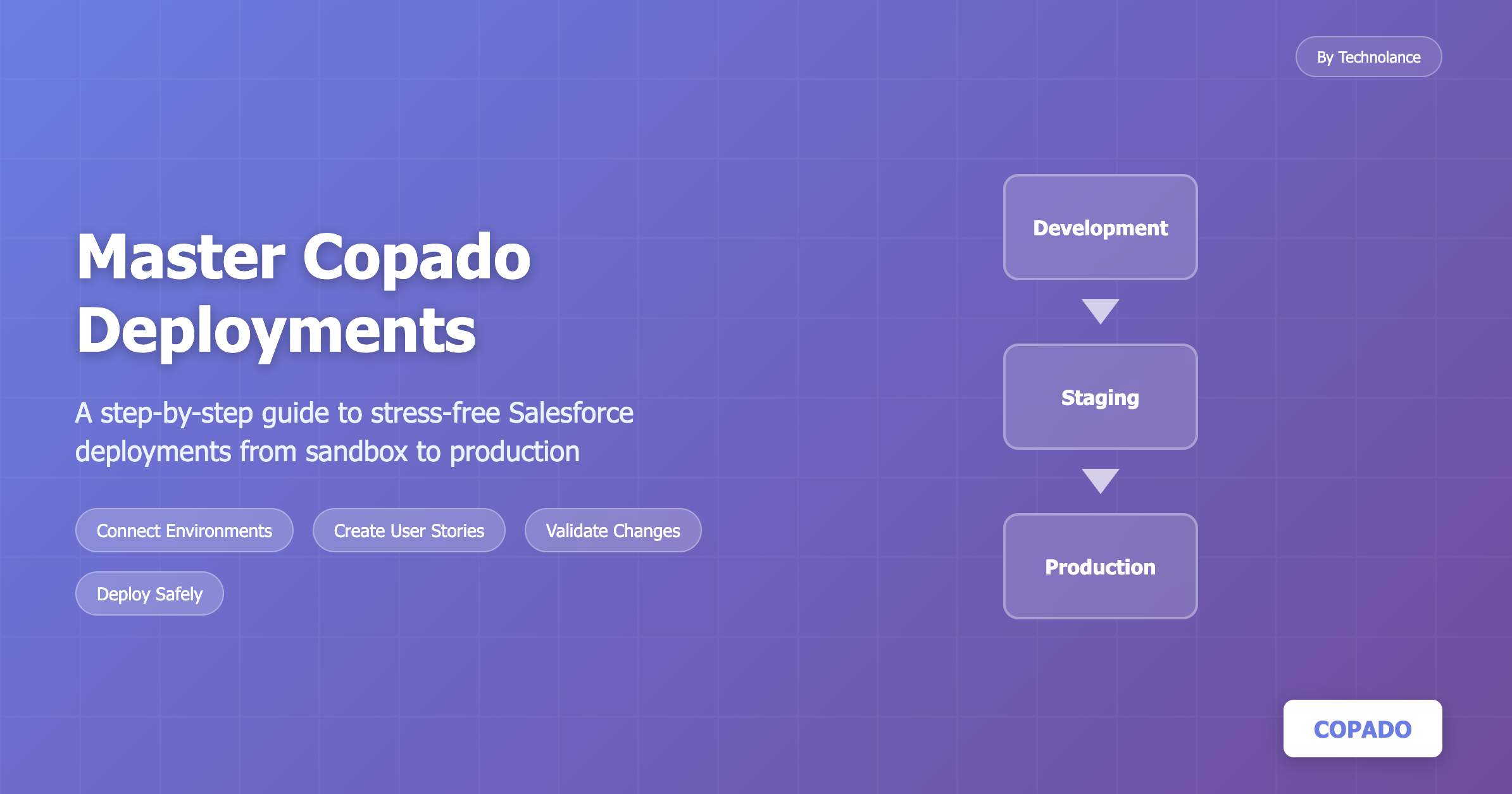 Salesforce DevOps with Copado: A Beginner’s Deployment Guide